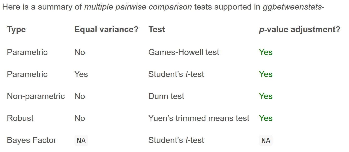 Summary of tests